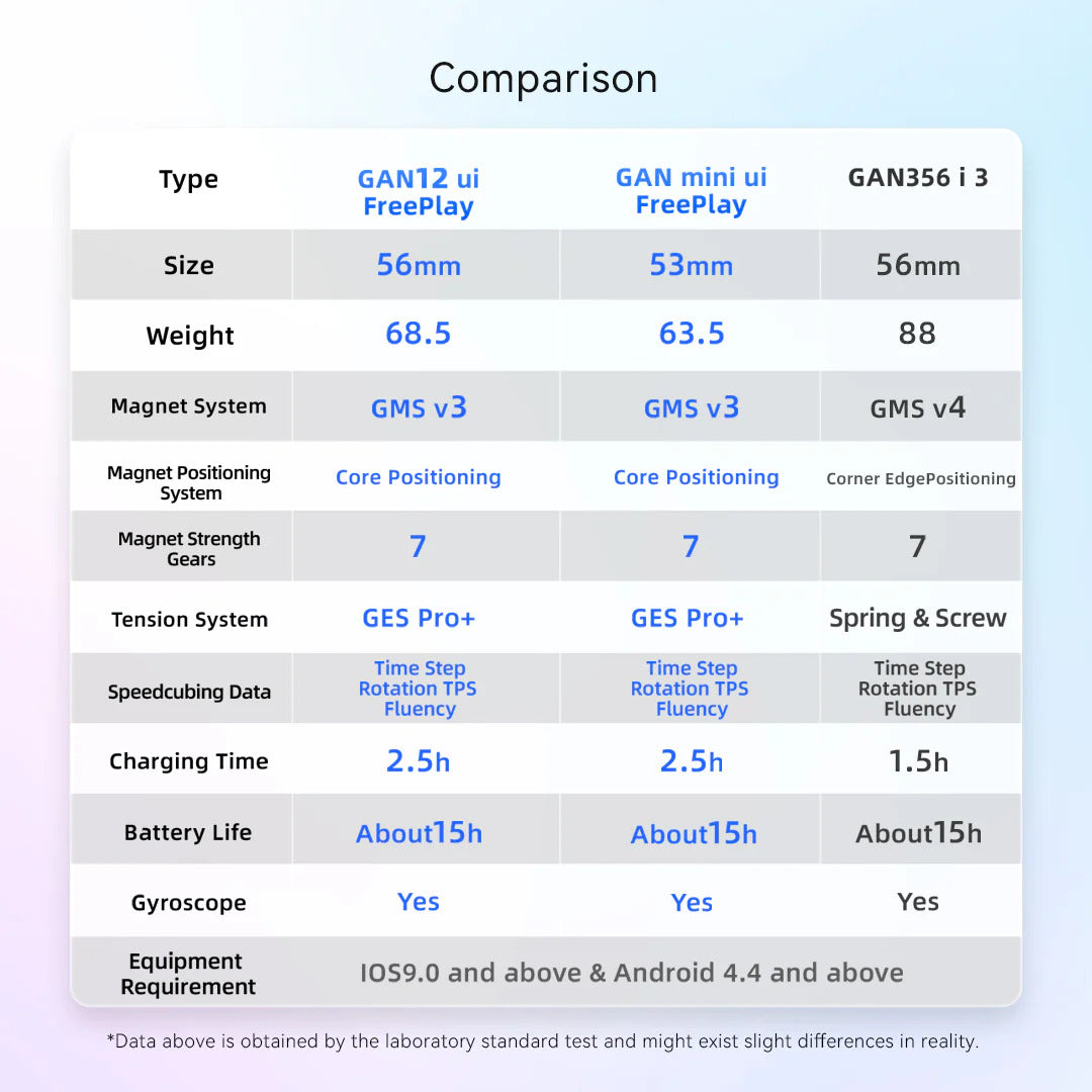 GAN12 UI Freeplay Smart Cube