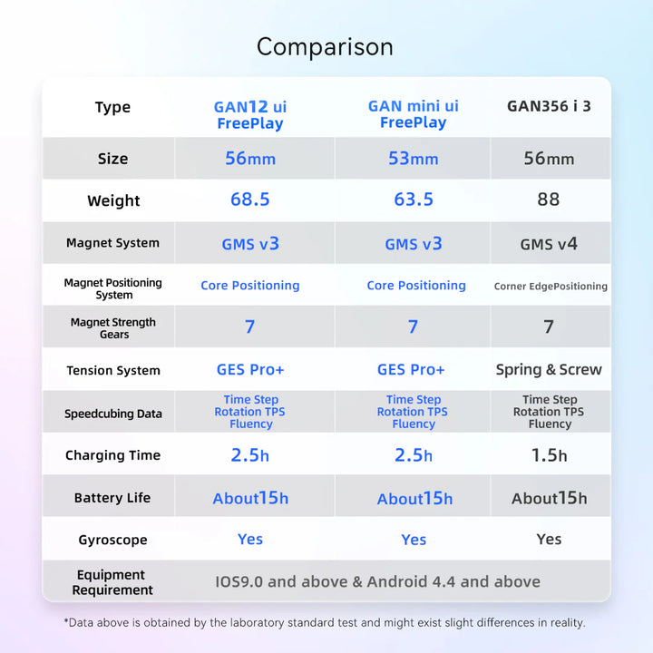 GAN12 UI Freeplay Smart Cube